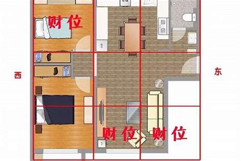 房子坐南朝北好吗|坐北朝南未必好？一张图秒懂「房屋座向」优缺点